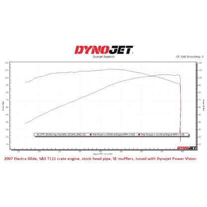 S&S Cycle T111 Twin Cam Engine for 1999-2017 Harley-Davidson Dyna and Touring - Image 5