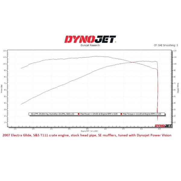 S&S Cycle T111 Twin Cam Engine for 1999-2017 Harley-Davidson Dyna and Touring - Twisted Choppers S&S Cycle T111 Twin Cam Engine for 1999-2017 Harley-Davidson Dyna and Touring - Image 5