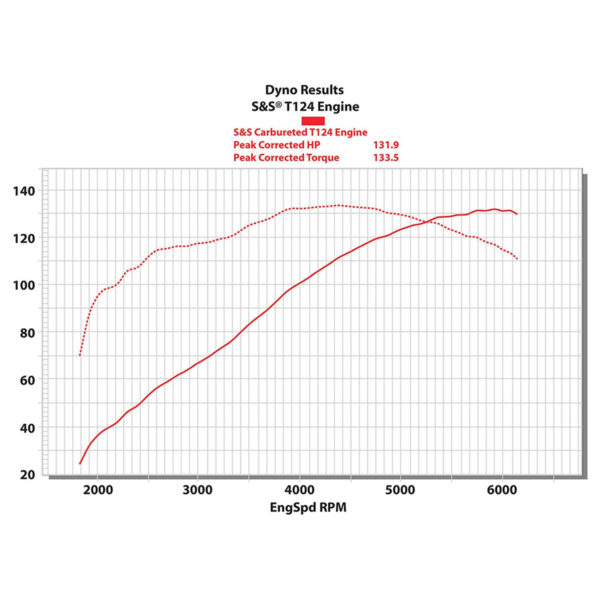 S&S Cycle T124 Twin Cam Engine for 1999-2017 Harley-Davidson Dyna and Touring - Image 7