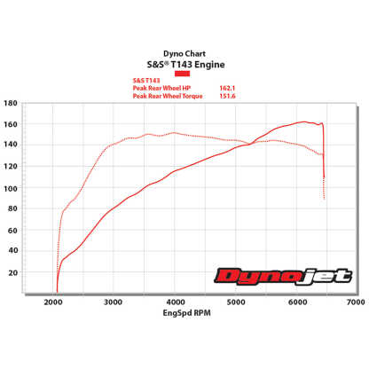 S&S Cycle T143 Twin Cam Engine for 1999-2017 Harley-Davidson Dyna and Touring - Image 6