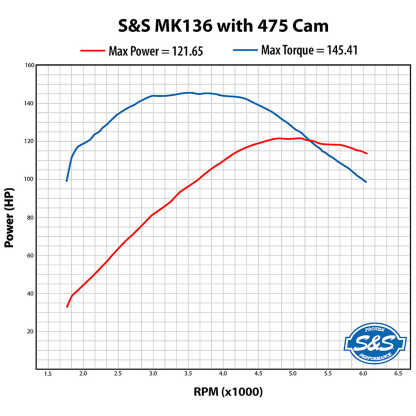 S&S Cycle MK136B M8 Crate Engine for 2018-2024 Oil-Cooled Harley-Davidson Softail - Image 5