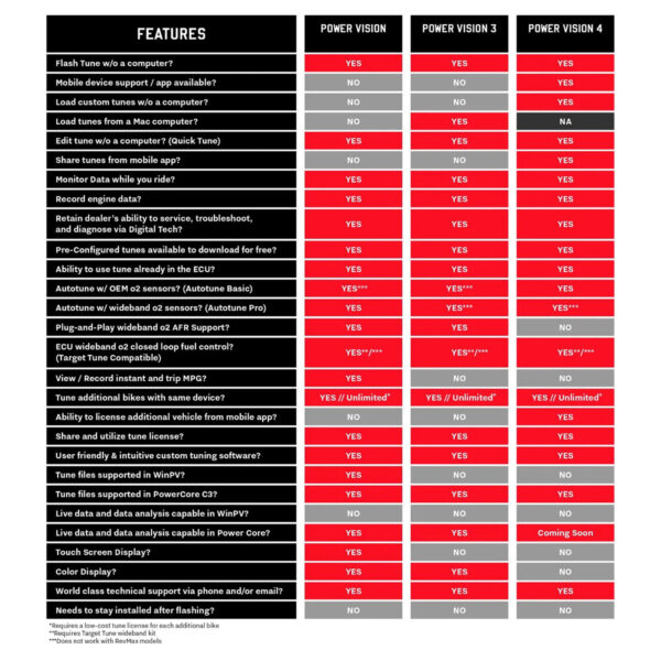Dynojet Power Vision 3 for Harley-Davidson 2006-2013 - Image 5