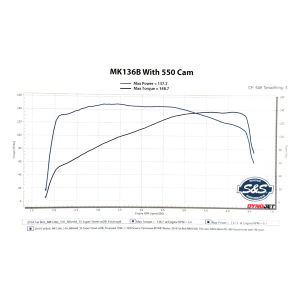 S&S Cycle MK136B M8 Crate Engine for 2018-2024 Oil-Cooled Harley-Davidson Softail - Image 6